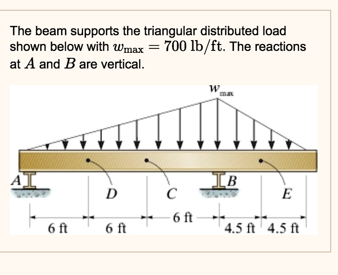 The beam supports the triangular distributed load shown below with wmax = 700 lb/ft. The reactions at A and B are vertical.