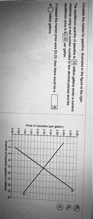 Consider the market for gasoline, illustrated in the figure to the right. The equilibrium quantity of gasoline is 15 million gallons (enter a numeric response using a real number rounded to two decimal places) and the equilibrium price is 2.50 per gallon. If instead the market price were3.25, then there would be a of million gallons. Price of Gasoline (per gallon) Quantity of Gasoline (gallons in millions)
