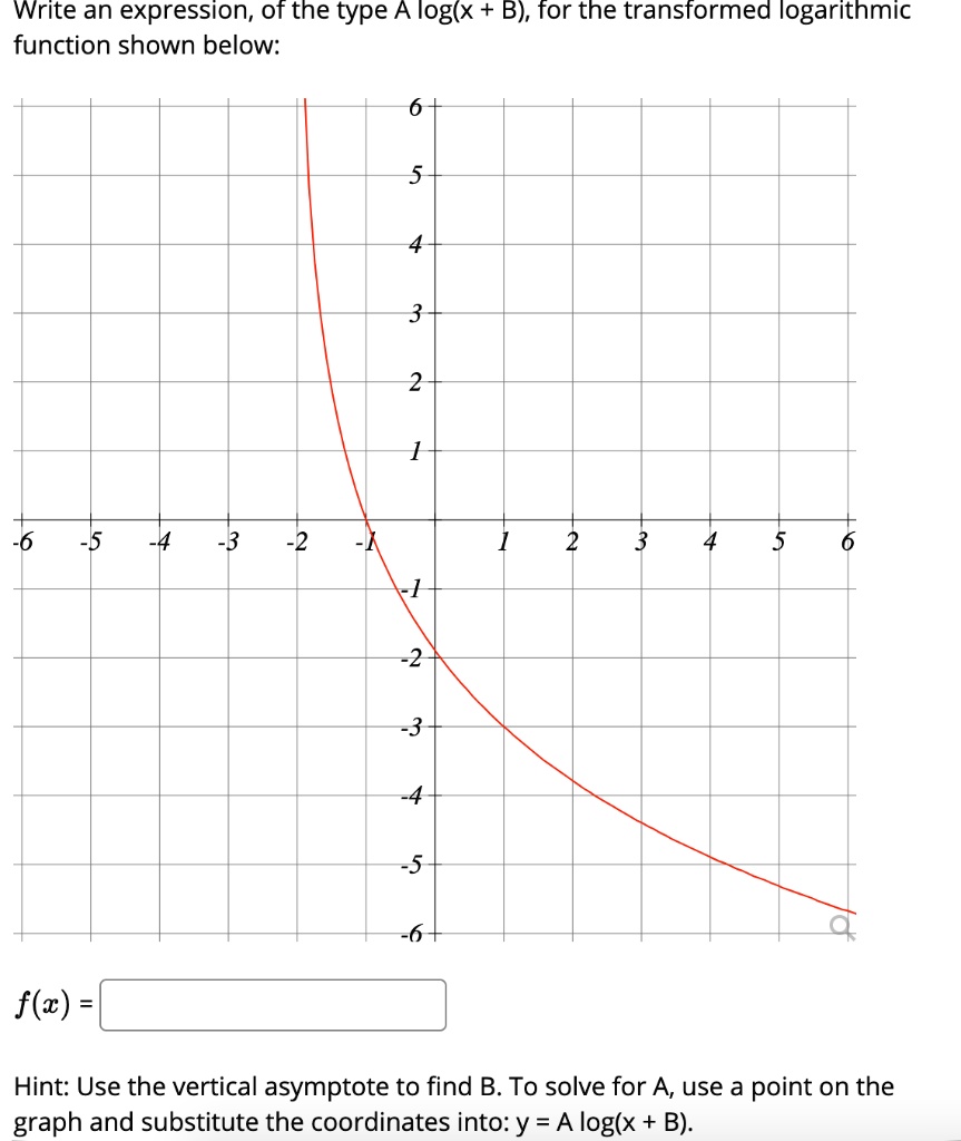 write-an-expression-of-the-type-a-log-x-b-for-th-solvedlib