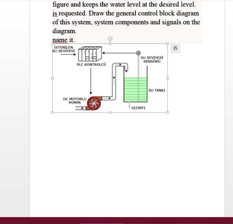 SOLVED: Figure 1: Control Block Diagram of Water Level Control System ...