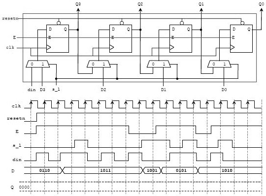 SOLVED: The circuit below is a parallel/serial load shift register with ...