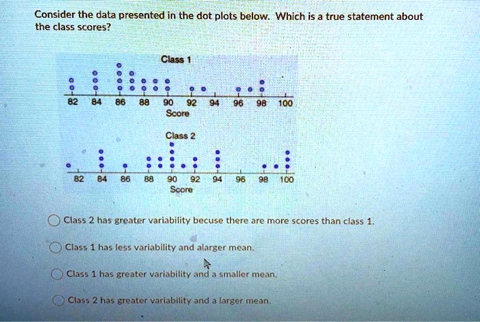 Consider the data presented in the dot plots below: Which is a true ...