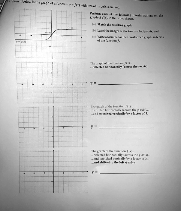 Solved Shown Below Graph Function F X With Two Of Its Ooinke Marked