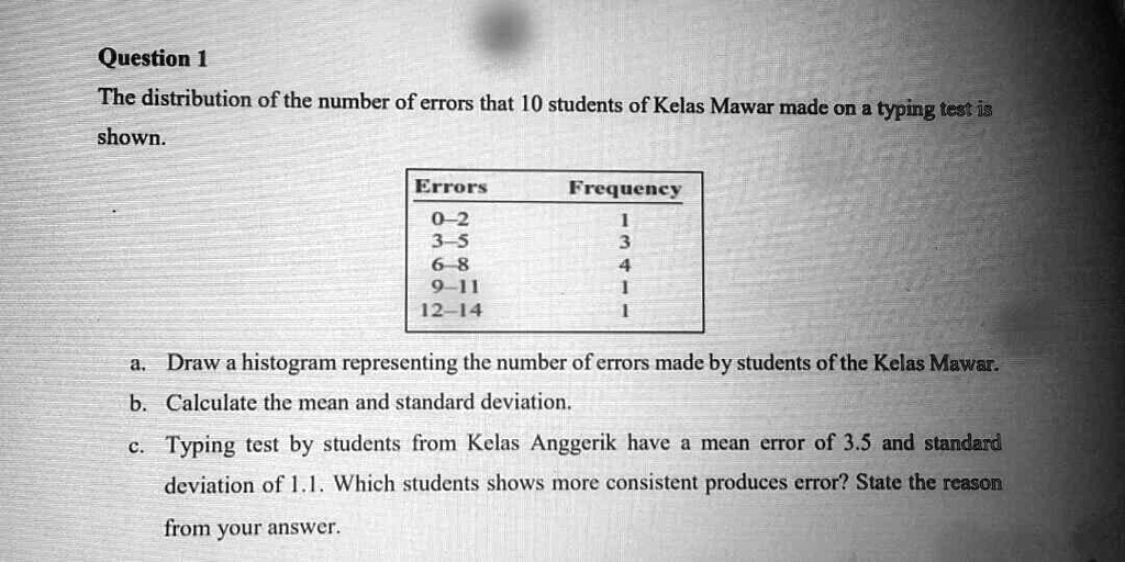 The distribution of the number of errors that 10 students of Kelas ...