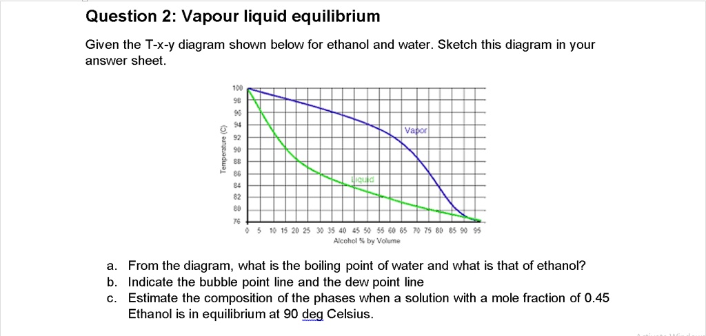 SOLVED: Question 2: Vapour liquid equilibrium Given the T-x-y diagram ...