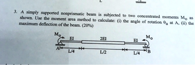 SOLVED: A Simply Supported Nonprismatic Beam Is Subjected To Two ...