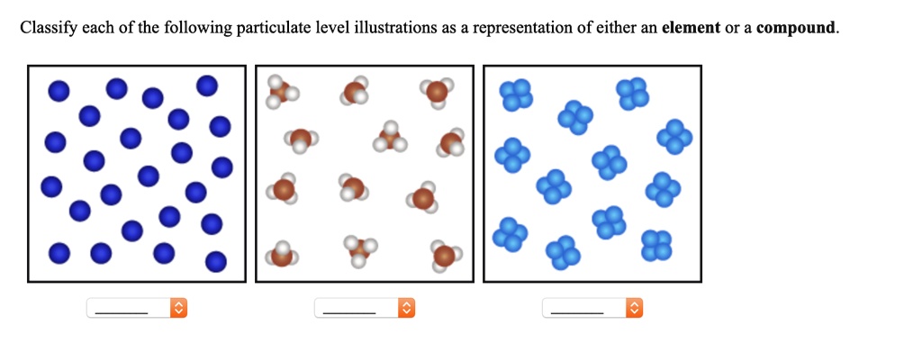 solved-classify-each-of-the-following-particulate-level-illustrations