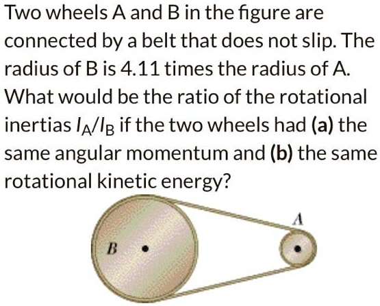 SOLVED: Two wheels A and B in the figure are connected by a belt that ...