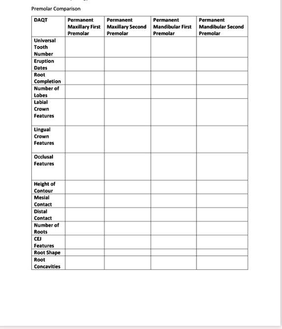SOLVED: Premolar Comparison DAQT Permanent Permanent Permanent ...