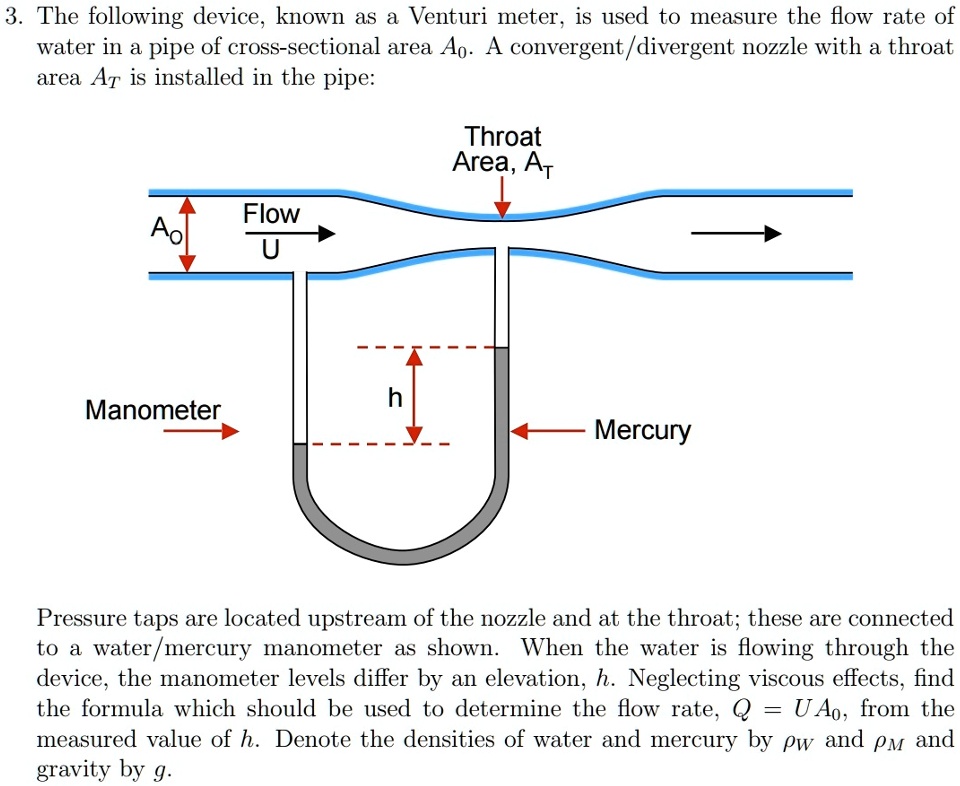 SOLVED The following device, known as a Venturi meter, is used to measure the flow rate of