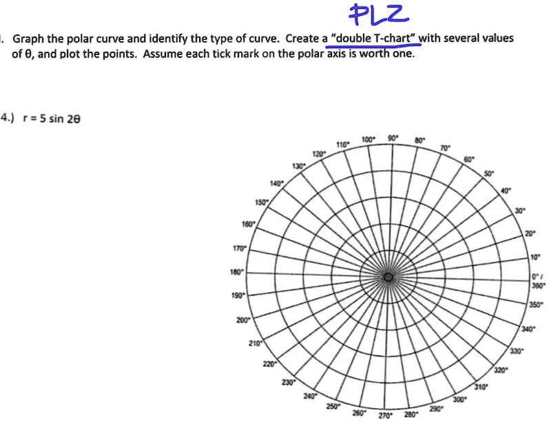 SOLVED Graph The Polar Curve And Identify The Type Of Curve Create A Solved graph the polar curve and identify the type of curve create a