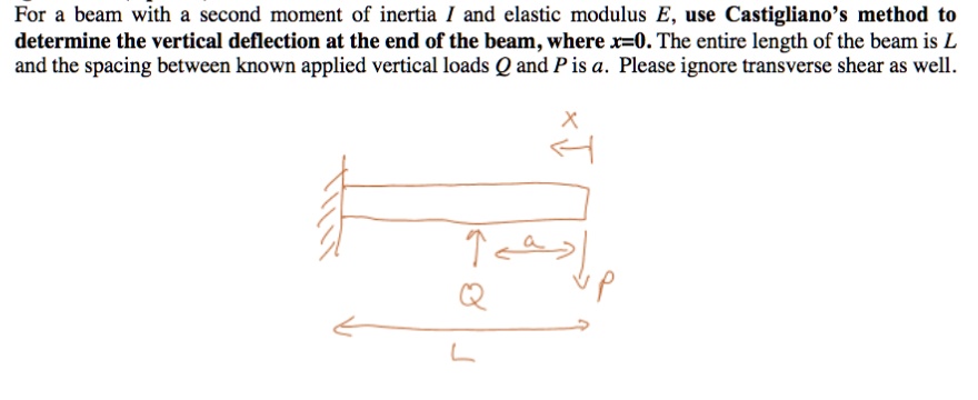 For a beam with a second moment of inertia I and elastic modulus E, use ...