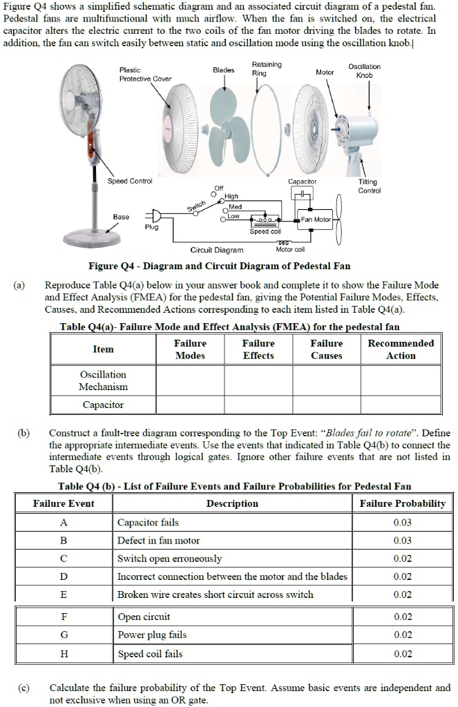 SOLVEDFigure Q4 shows simplified schematic diagram and an associated circuit diagram of