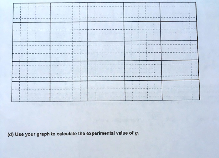 SOLVED (d) Use your graph to calculate the experimental value of g.