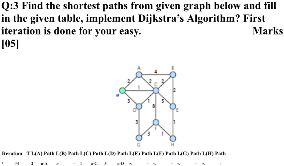 Q:3 Find the shortest paths from given graph below and fill in the ...