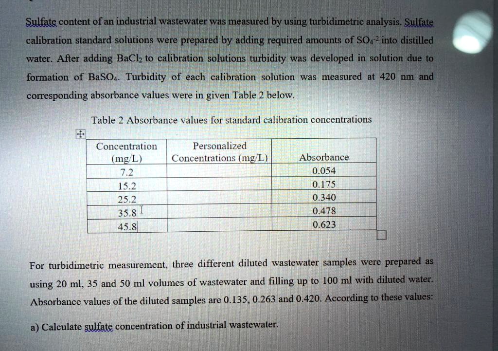SOLVED Sulfate content of an industrial wastewater was measured using