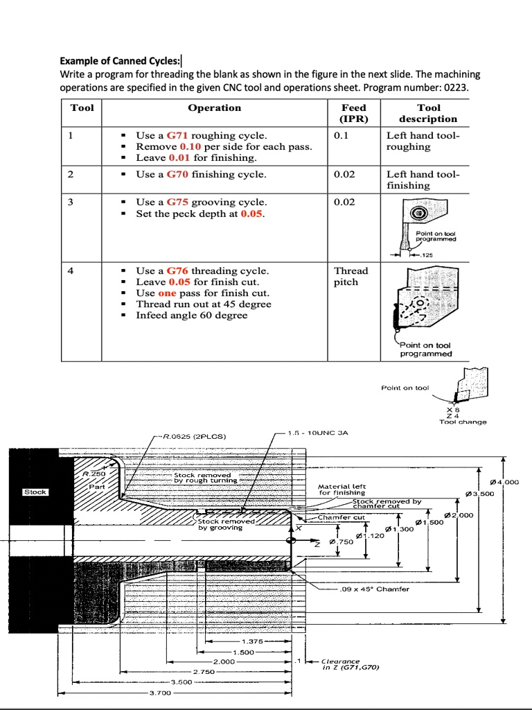 SOLVED Example of Canned Cycles Write a program for threading the
