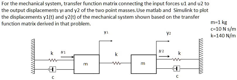 For the mechanical system transfer function matrix connecting the input ...