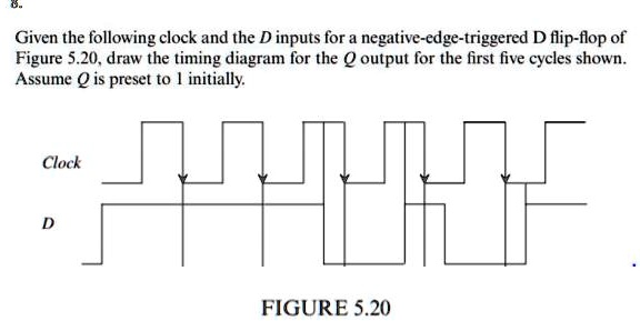 SOLVED: Given the following clock and the D inputs for a negative-edge ...