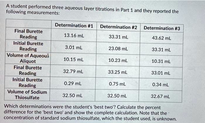 SOLVED: A student performed the following three measurements: aqueous ...