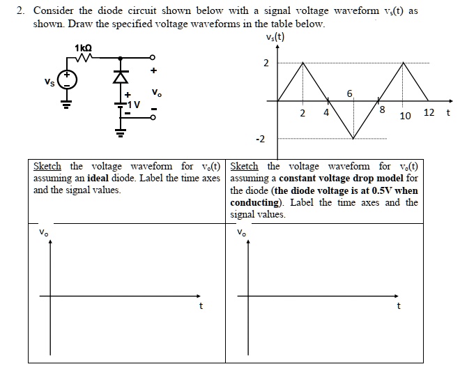 SOLVED Consider the diode circuit shown below with a signal voltage