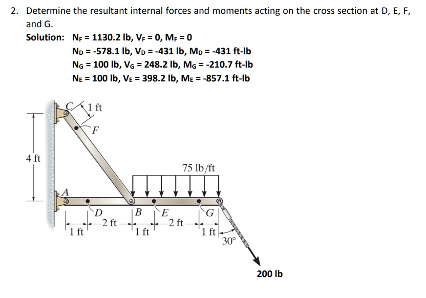 2. Determine the resultant internal forces and moments acting on the ...