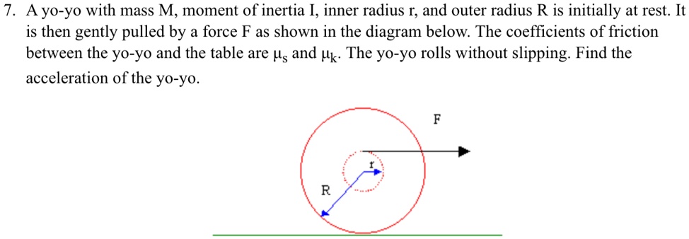 SOLVED: A yo-yo with mass M, moment of inertia I, inner radius r, and ...