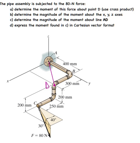 SOLVED: The pipe assembly is subjected to an 80-N force. Please ...