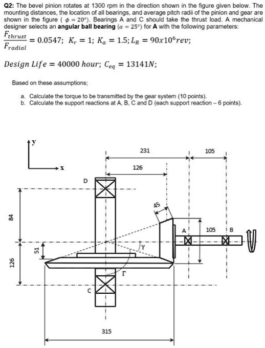 Solved Q The Bevel Pinion Rotates At Rpm In The Direction Shown In The Figure Given