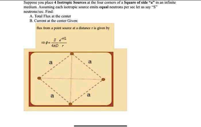 Suppose you place 4 Isotropic Sources at the four corners of a Square of side äïn an infinite medium. Assuming each isotropic source emits equal neutrons per sec let us say S̈n̈eutrons/sec. Find:
A. Total Flux at the center
B. Current at the center Given:
flux from a point source at a distance r is given by
ϕ = (S)/(4π D)(e^-r/L)/(r)