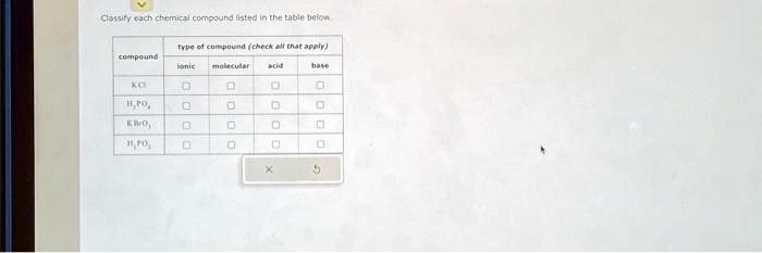 SOLVED: Text: Classify each chemical compound listed in the table below