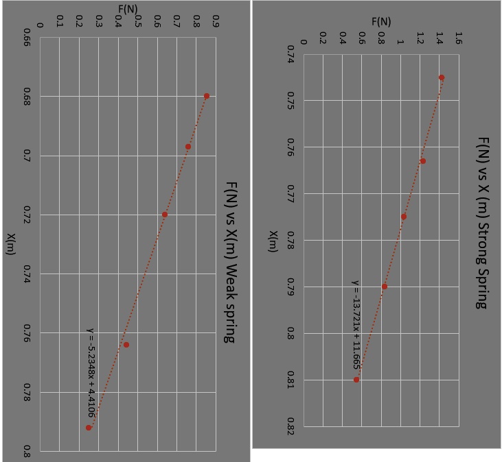 SOLVED Calculate the theoretical value of the effective spring
