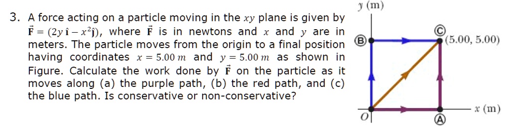 3 A Force Acting On A Particle Moving In The Xy Plane Is Given By F 2yi X2j Where F Is In