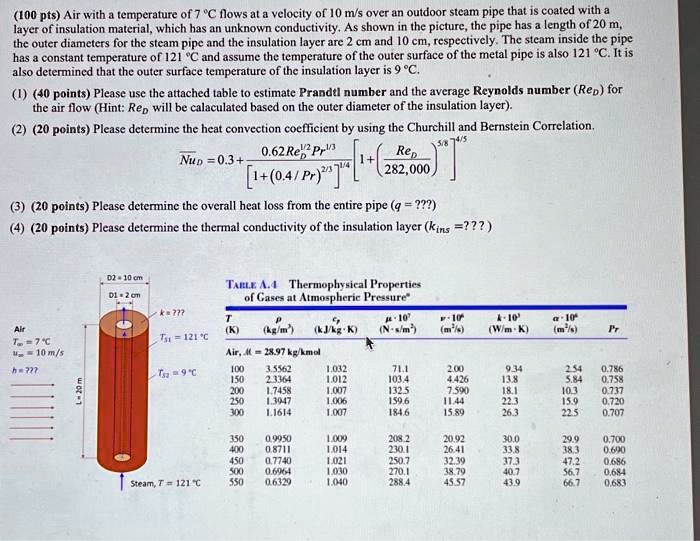 SOLVED: Title: Heat Transfer Analysis of an Insulated Steam Pipe Air ...