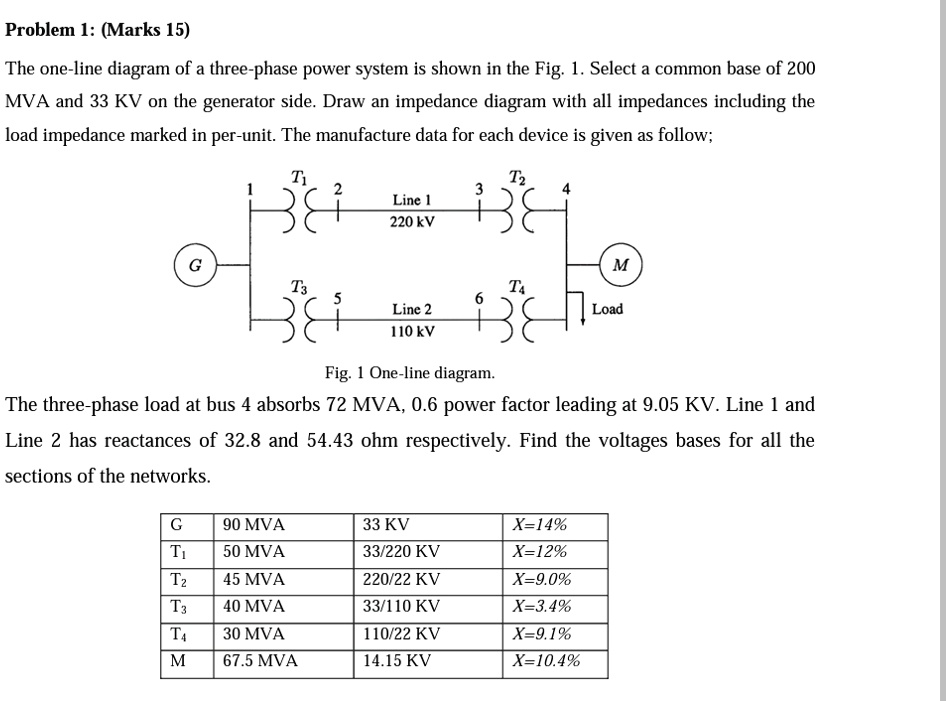 problem 1 marks 15 the one line diagram of a three phase power system ...