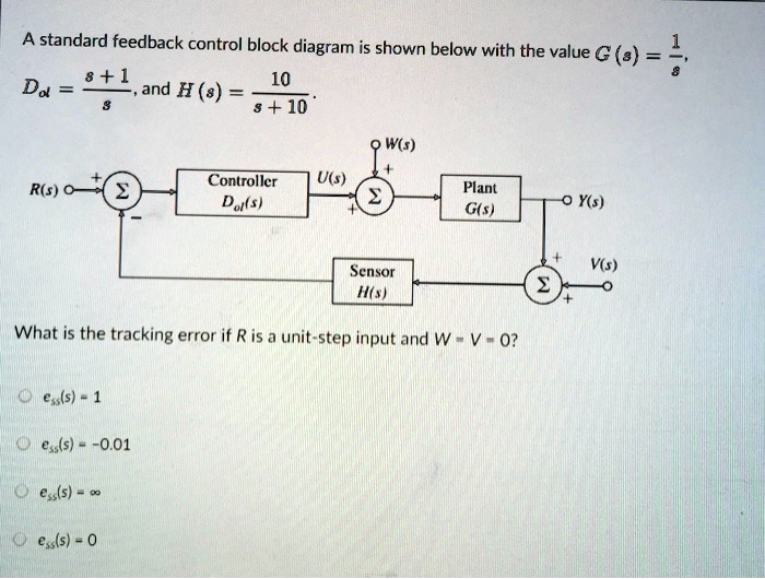 SOLVED: A standard feedback control block diagram is shown below with ...