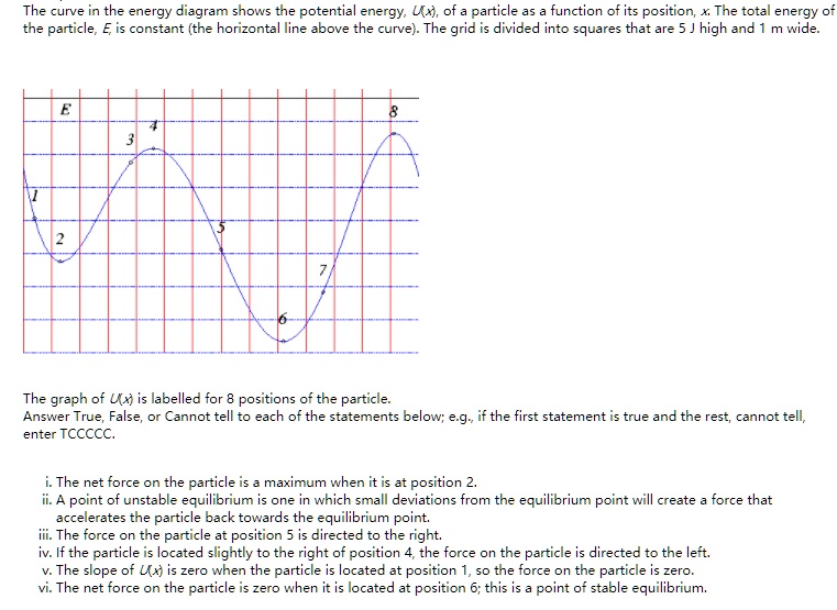 SOLVED: The curve in the energy diagram shows tne potential energy; Ux ...