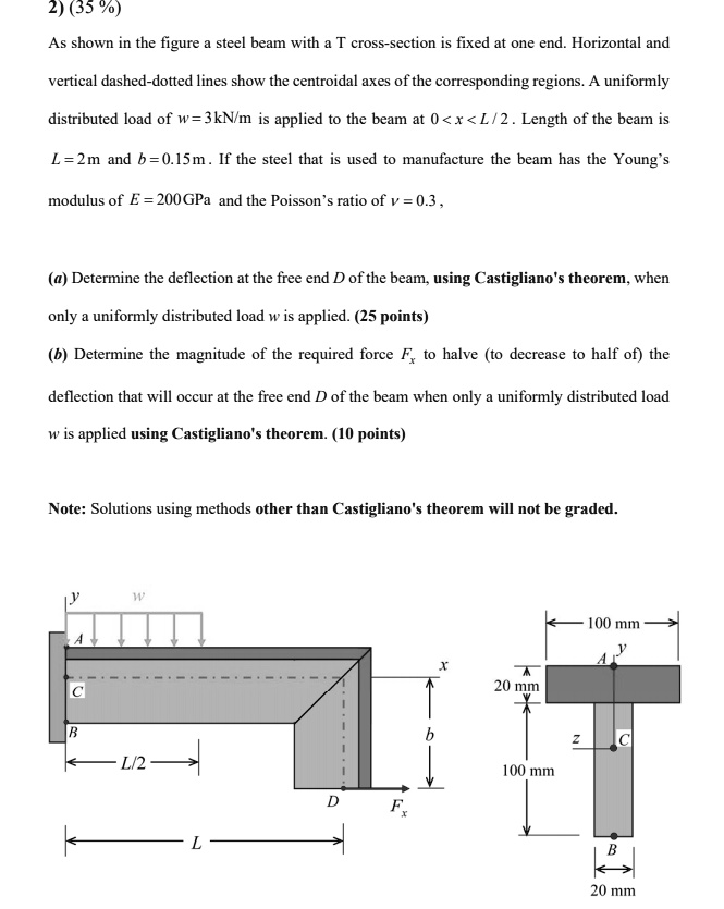 SOLVED: % As shown in the figure a steel beam with a T cross-section is ...