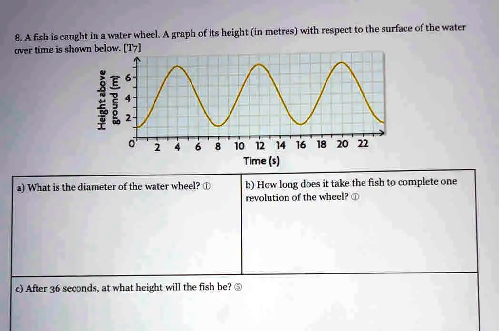 SOLVED: 8.A fish is caught in a water wheel A graph of its height (in  metres) with respect to the surface of the water over time is shown below.  [T7] Hi 2