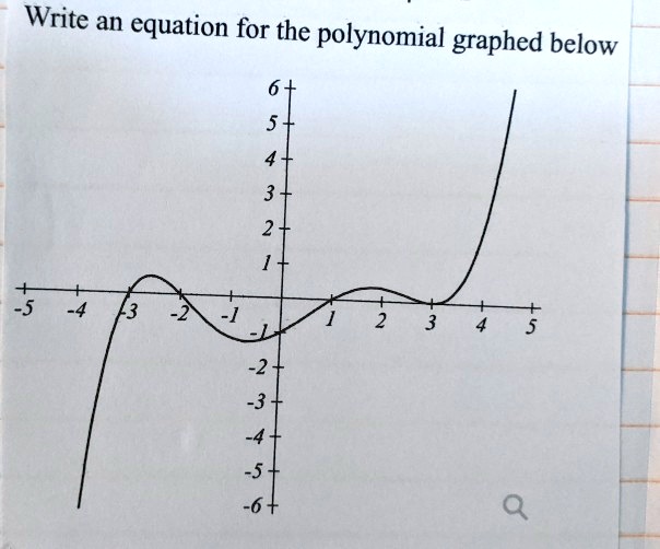 Write an equation for the polynomial graphed below