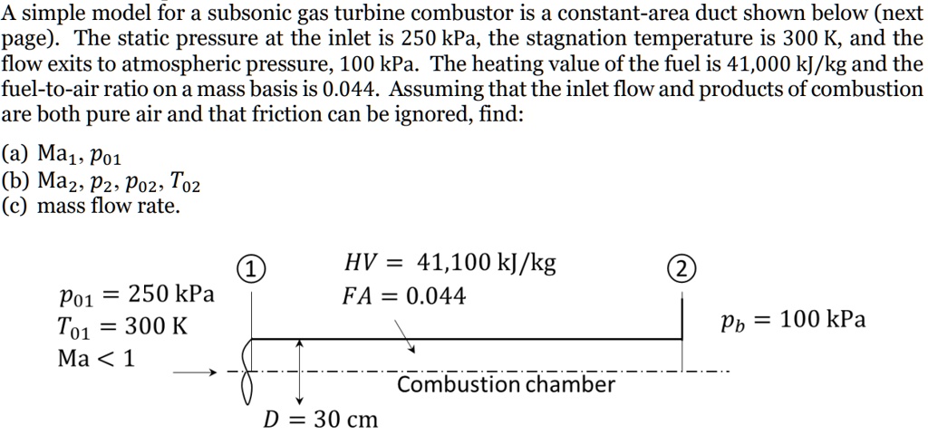 SOLVED: A simple model for a subsonic gas turbine combustor is a ...