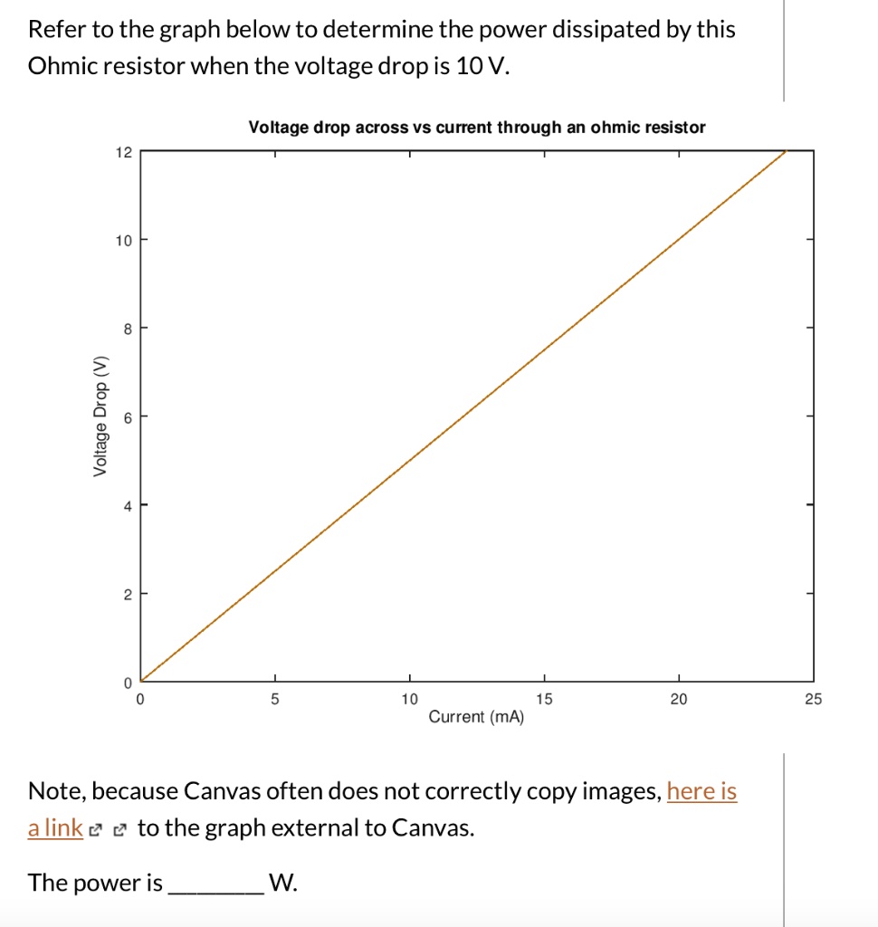 SOLVED Refer to the graph below to determine the power dissipated by
