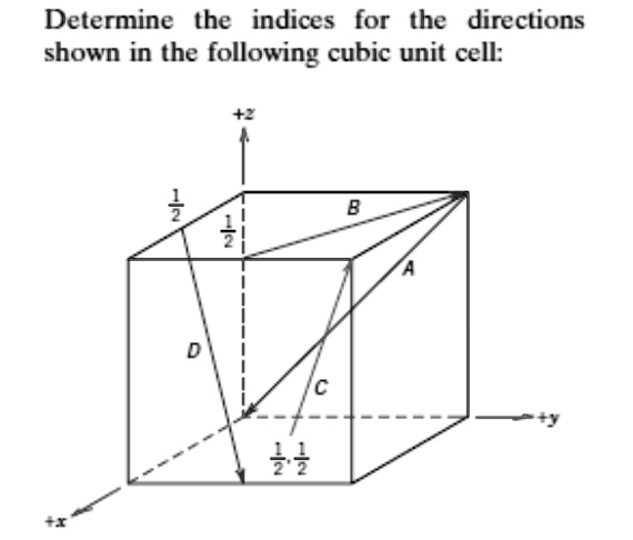 Determine the indices for the directions shown in the following cubic ...
