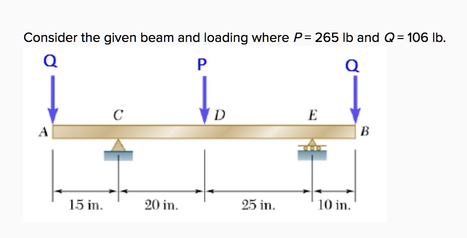 [GET ANSWER] Consider the given beam and loading where P = 265 lb and Q ...