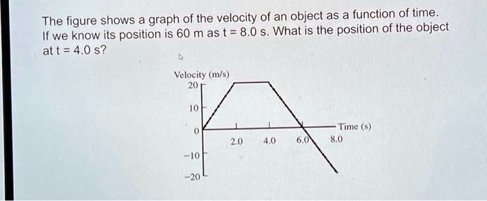 The figure shows a graph of the velocity of an object as a function of time.
If we know its position is 60 m as t = 8.0 s. What is the position of the object
at t = 4.0 s?