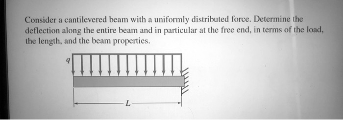 SOLVED: Consider a cantilevered beam with a uniformly distributed force ...