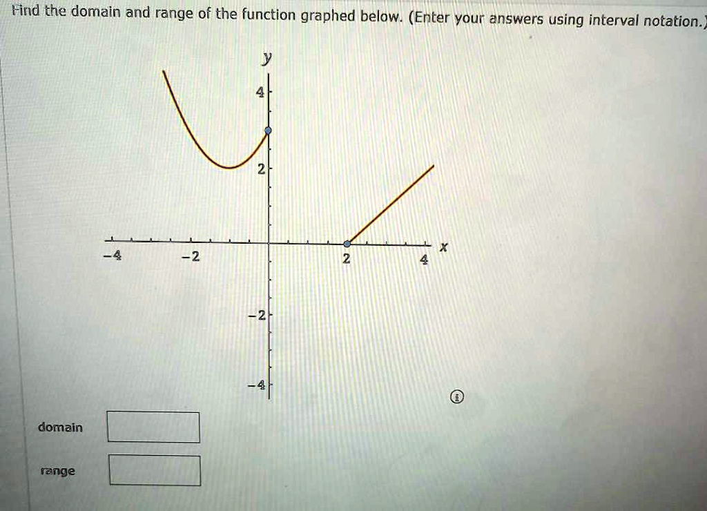 find the domain and range of the function graphed below enter your ... image.
