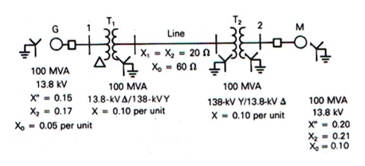 SOLVED: A single-line diagram of the power system considered is shown ...