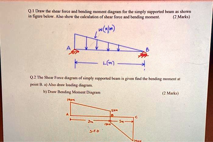 SOLVED: Q.1 Draw the shear force and bending moment diagram for the ...