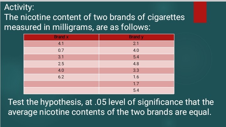 Activity: The nicotine content of two brands of cigarettes